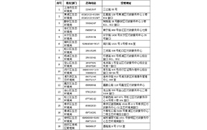 上海市生态环境局关于开展本市2020年排污许可发证和登记管理工作的通告